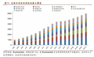 伊利股份投資礦泉水項目，邁向健康食品集團