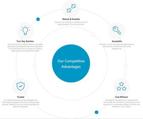 MIT項目 讓區(qū)塊鏈開發(fā)更簡單，獲頂級基金青睞投資新加坡