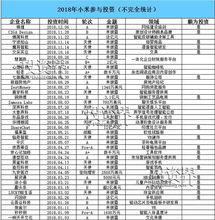 小米家族投資版圖 一年投134個項目，收獲11家上市公司，布局實業(yè)投資